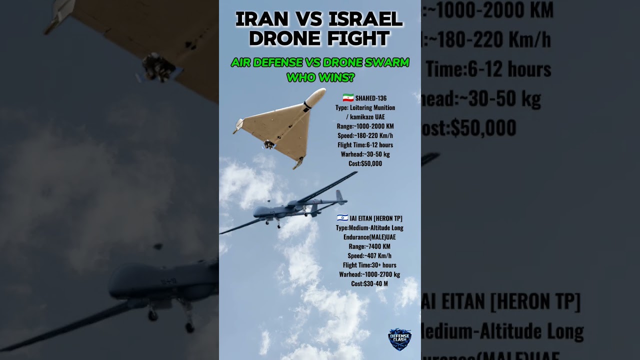 Iran vs Israel Long-Range Drone Showdown ⚔️ Shahed-136 vs Heron TP (IAI Eitan) #militarypower #news
