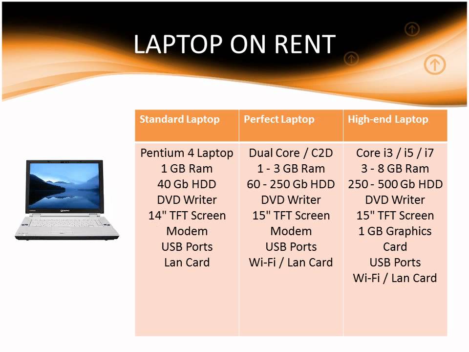 LAPTOP DESKTOP SERVER ON RENT