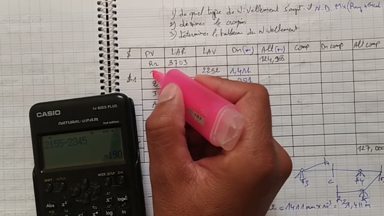 Nivellement direct mixte (Encadré et Rayonnement)