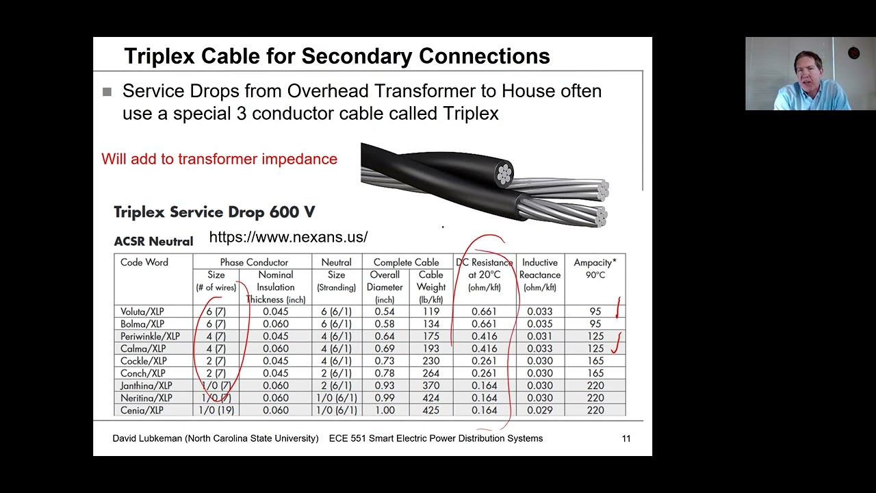 Lecture 3a: Single Phase Transformers - Modeling - Power Distribution Systems Spring 2021   Lubkeman