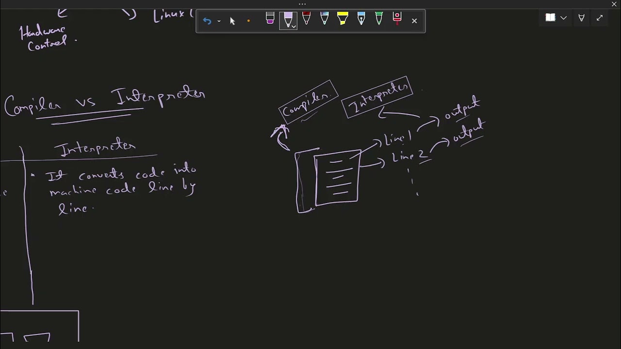 Computer Programming Foundation || Part 2 || Level 0 || Think In C #thinkinc #clanguage