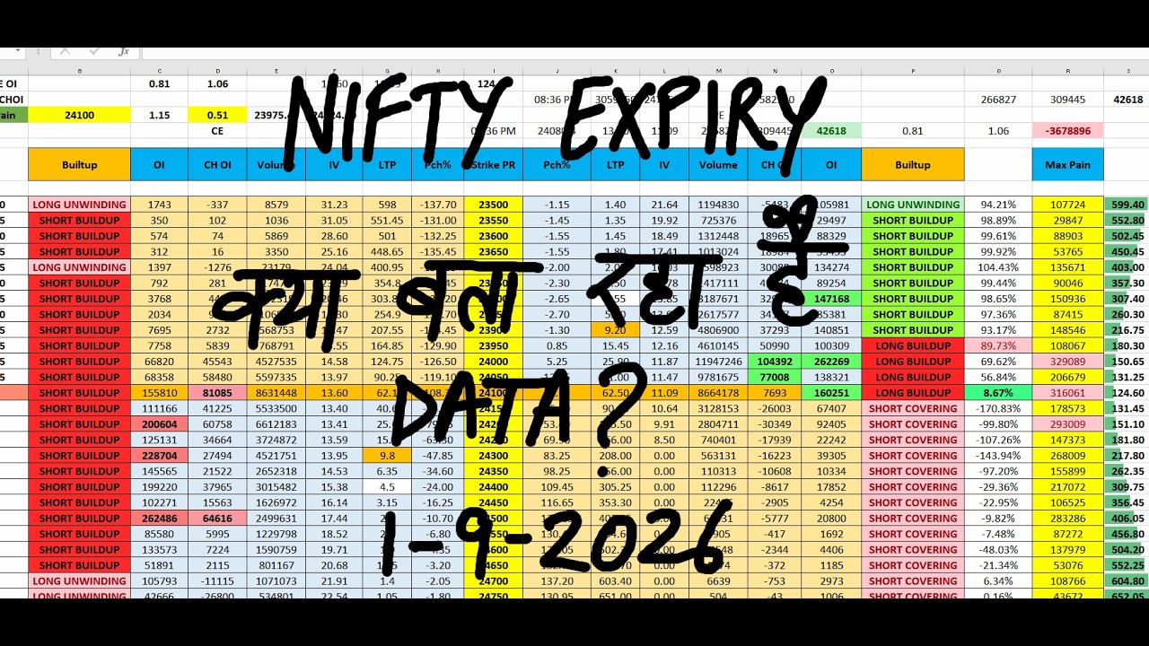Nifty Prediction For Tomorrow 1 Sep I Tomorrow Market Prediction | market prediction for tomorrow