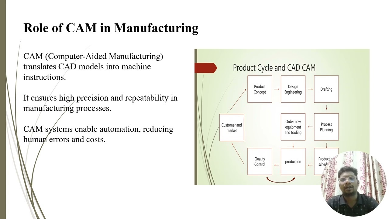 Product Life Cycle And The Role Of CAD CAM And CIM