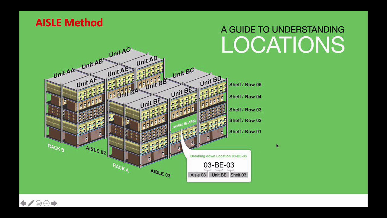 Warehouse Labeling Method
