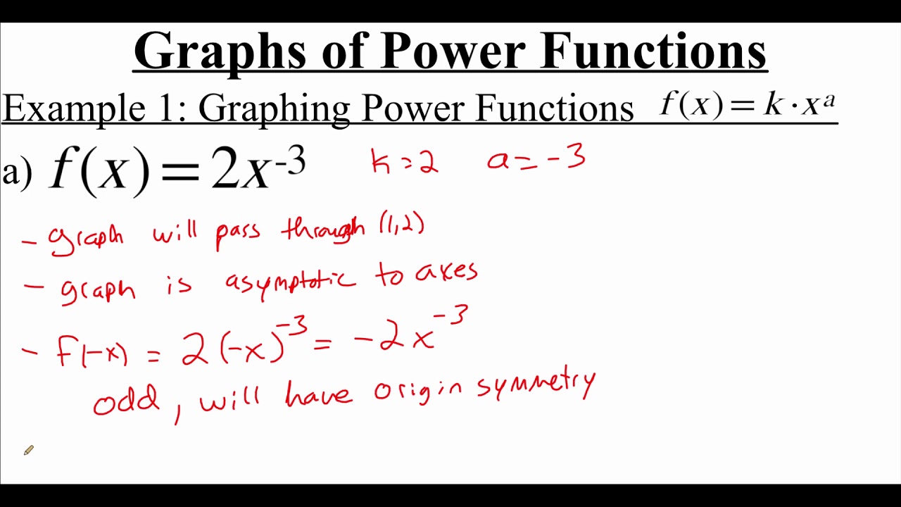 2.2.3 Graphs of Power Functions