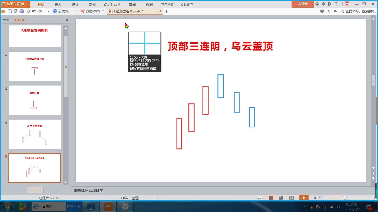 红师论缠 以缠破缠 第一期 2021年：基础课--22 第二十二节 &middot; K线的组合形态