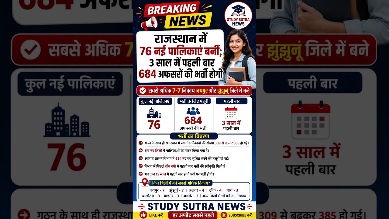 Rajasthan EO RO Vacancy 2026 | 684 पदों पर बड़ी भर्ती | 76 नई नगरपालिकाएं