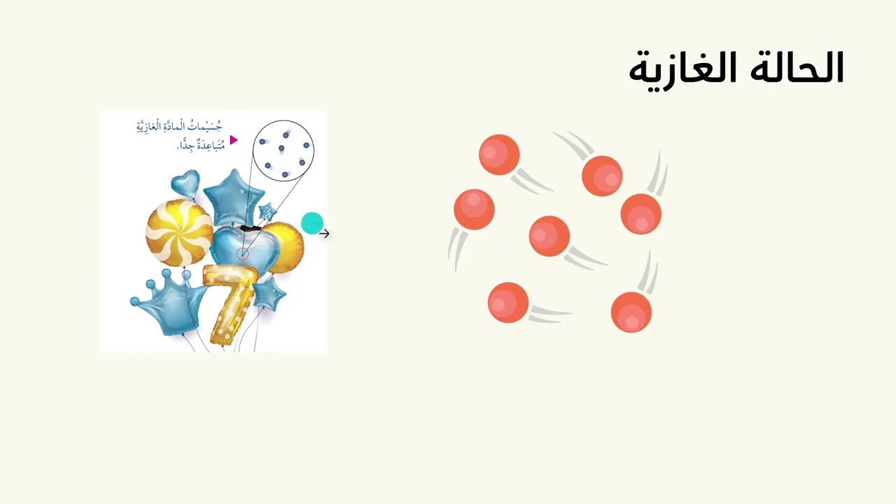 علوم/ الصف الثالث / المادة وحالاتها / حالات المادة / الحالة الغازية