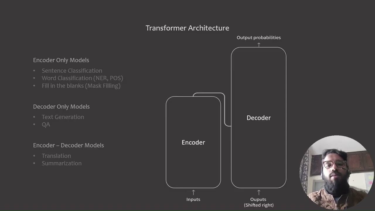 1. Transformer Architecture Explained | Encoder, Decoder & When to Use What