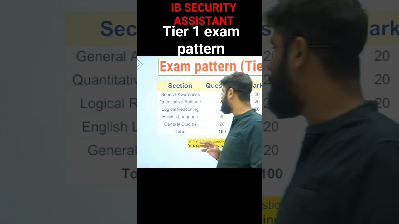 IB SECURITY ASSISTANT exam pattern tier1 syllabus #ibaciopreparation #ibsecurityassistantjobprofile