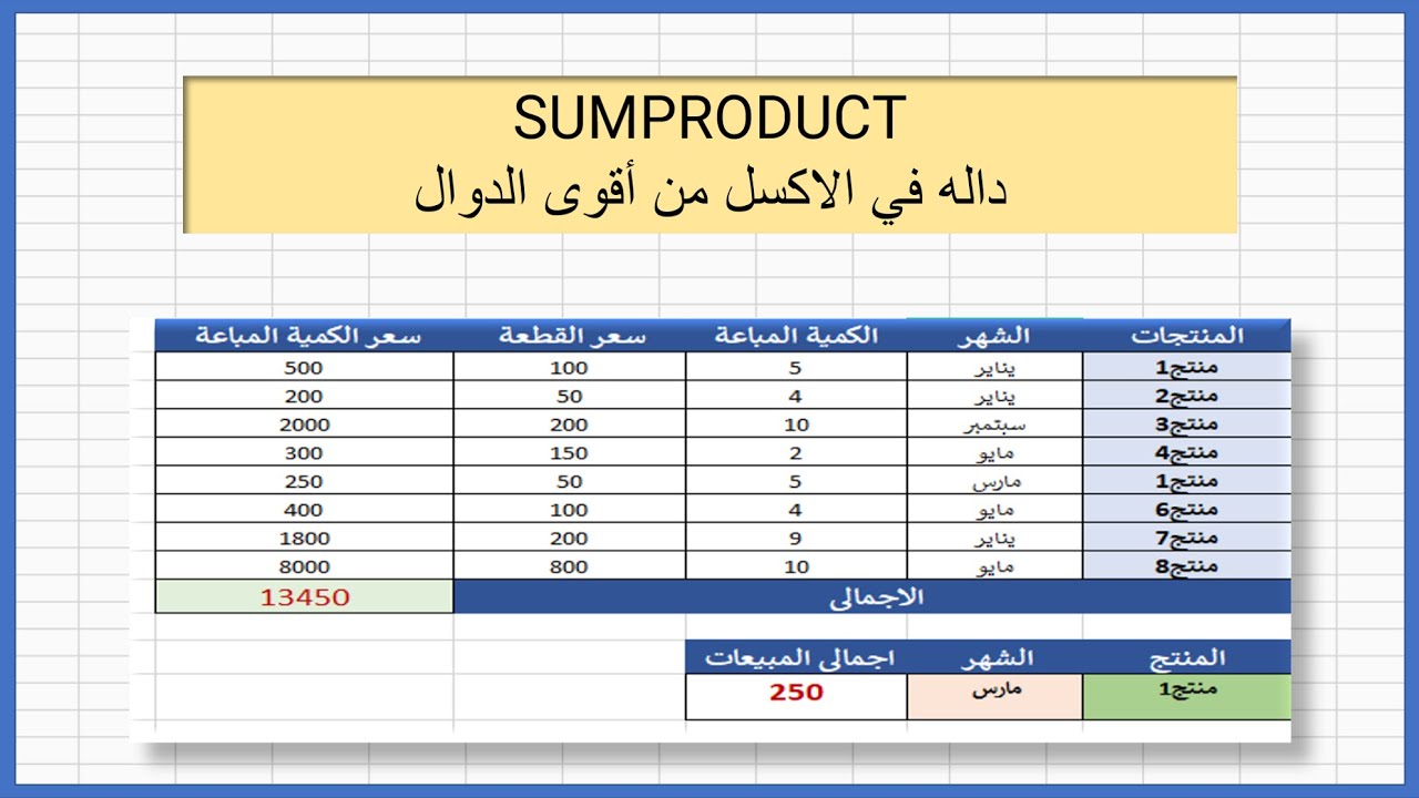 sumproduct داله فى الاكسل من أقوى الدوال | SUMPRODUCT Function in EXCEL