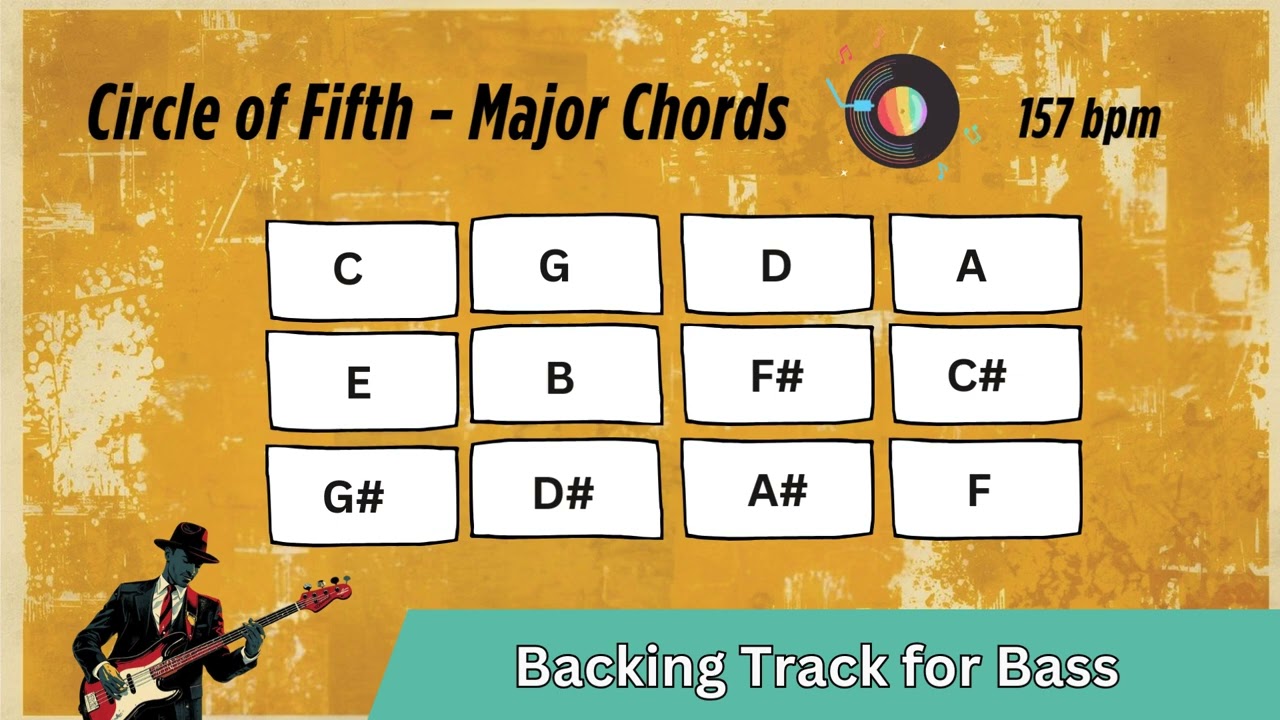 Backing Track for Bass , 157 bpm , No bass backing track  - Circle of Fifth Major Chord