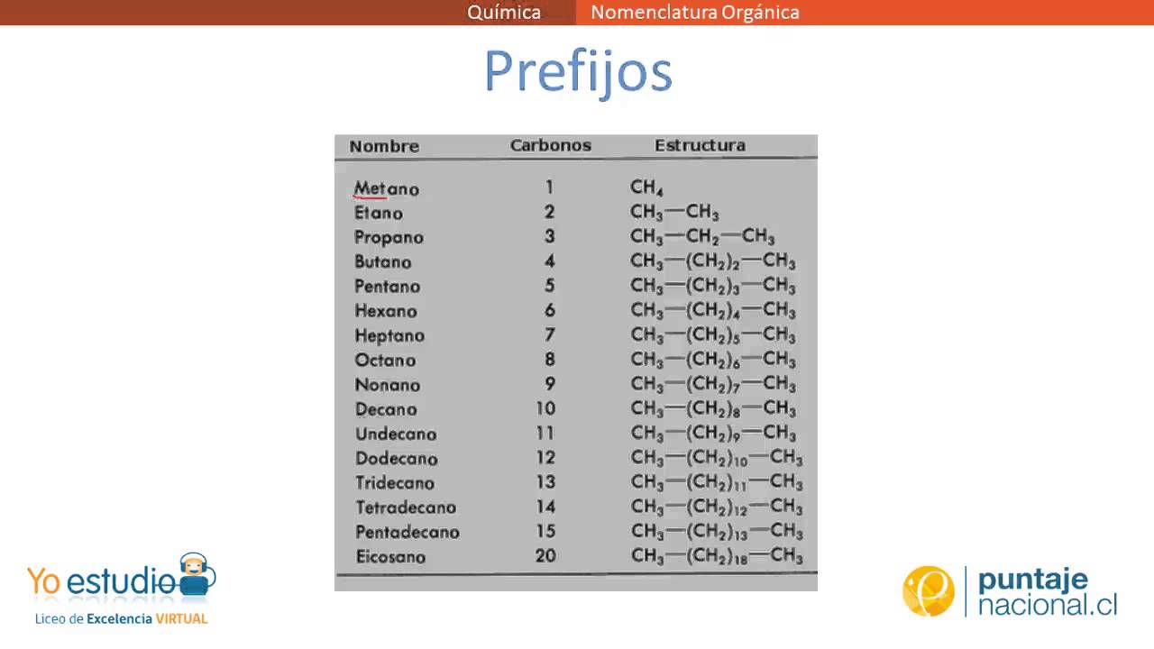 Nomenclatura Orgánica I