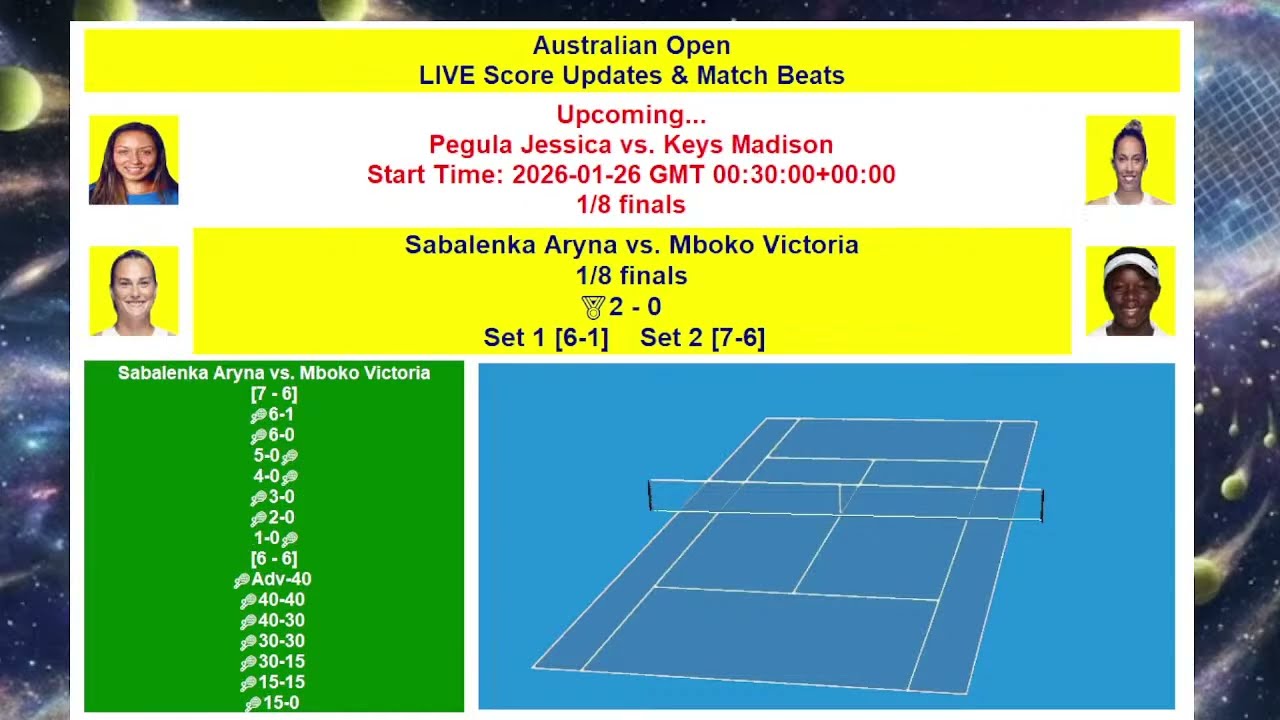 24x7 Australian Open 2026 WOMEN LIVE Score Swiatek Inglis Pegula Keys Anisimova Rybakina Mertens