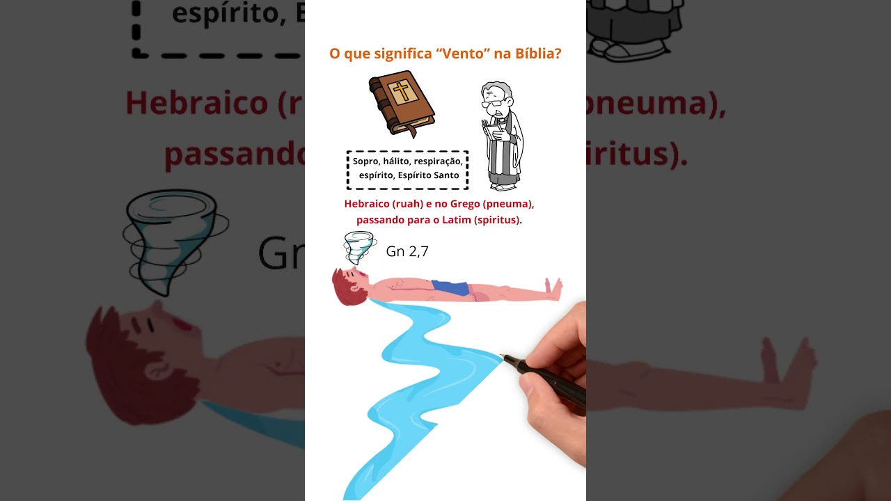 O que significa VENTO na B&iacute;blia? S&iacute;mbolos da B&iacute;blia  #biblia #curiosidadesbiblicas