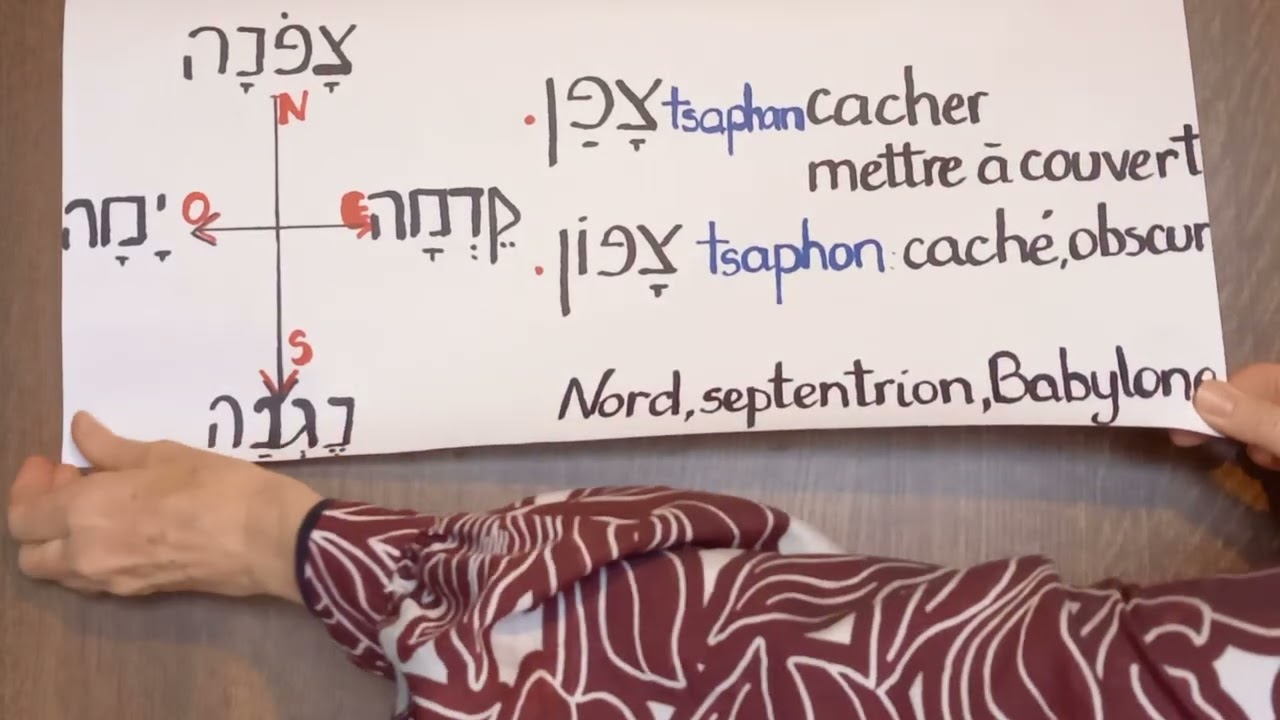 188- Les points cardinaux: signification 