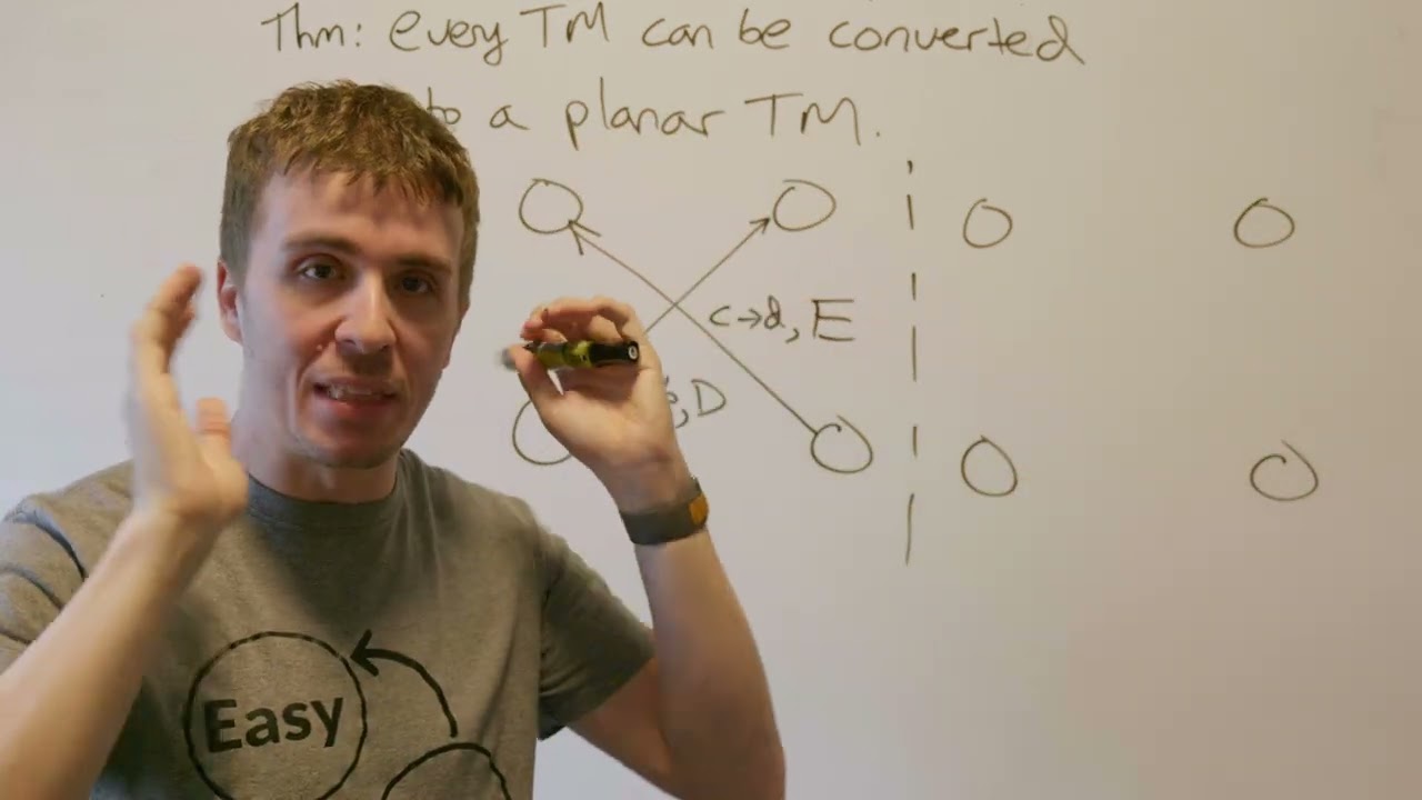 Theory of Computation: Planar Turing Machines