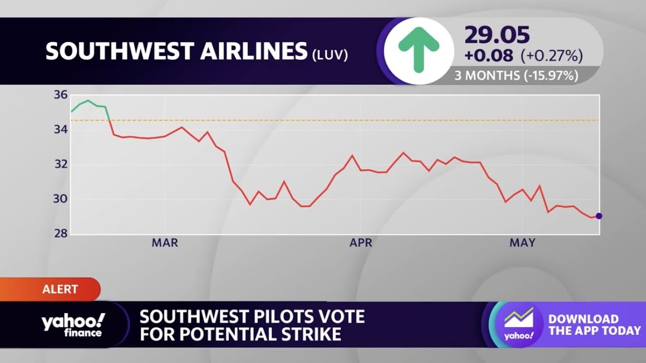 Southwest Airlines pilots vote for potential strike