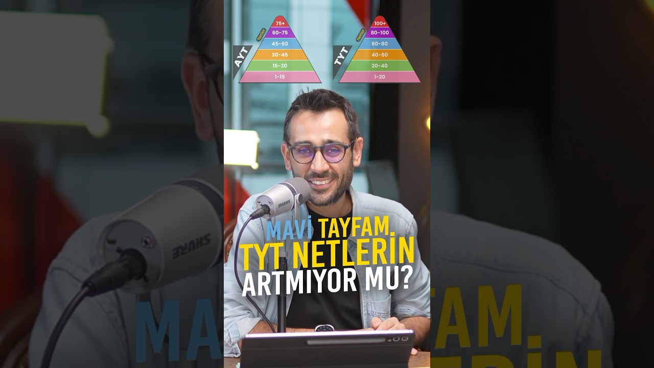 TYT Netlerin Artmıyorsa İzle 🔵Mavi Tayfa⚡️