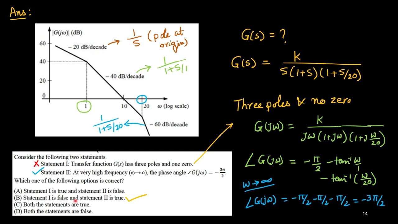 Problems on Control System | Bode Plots - for ECE and EE : Part 1