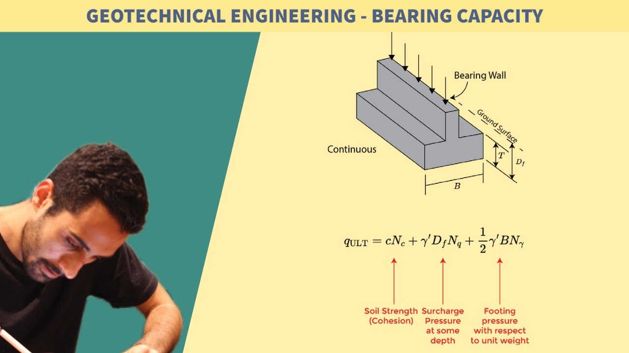 FE Exam Review - FE Civil - Geotechnical Engineering - Bearing Capacity