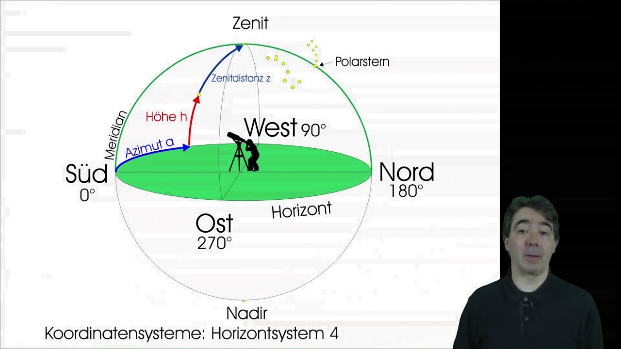 Astronomische Koordinatensysteme