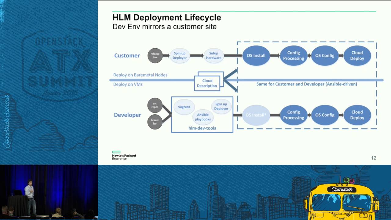 HPE - Lifecycle Management of OpenStack Using Ansible