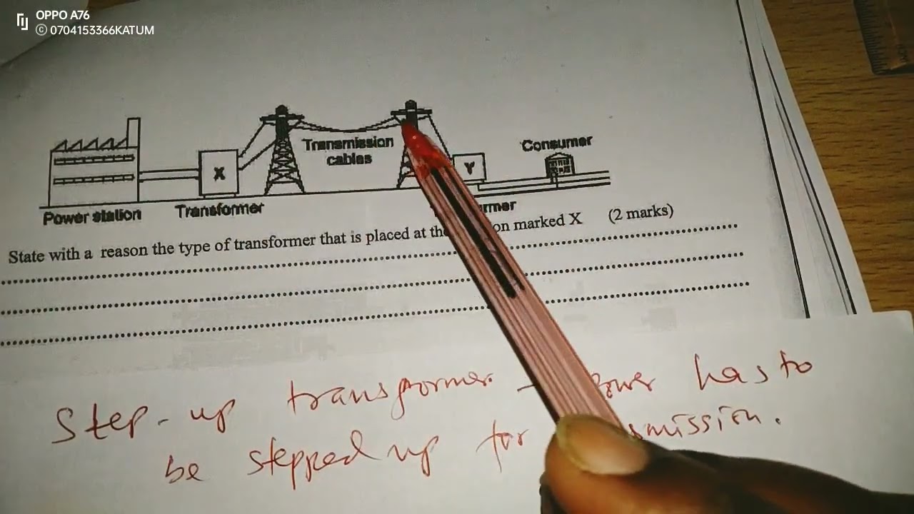 MAINS ELECTRICITY. TRANSMISSION OF POWER AND THE COST OF ELECTRICITY