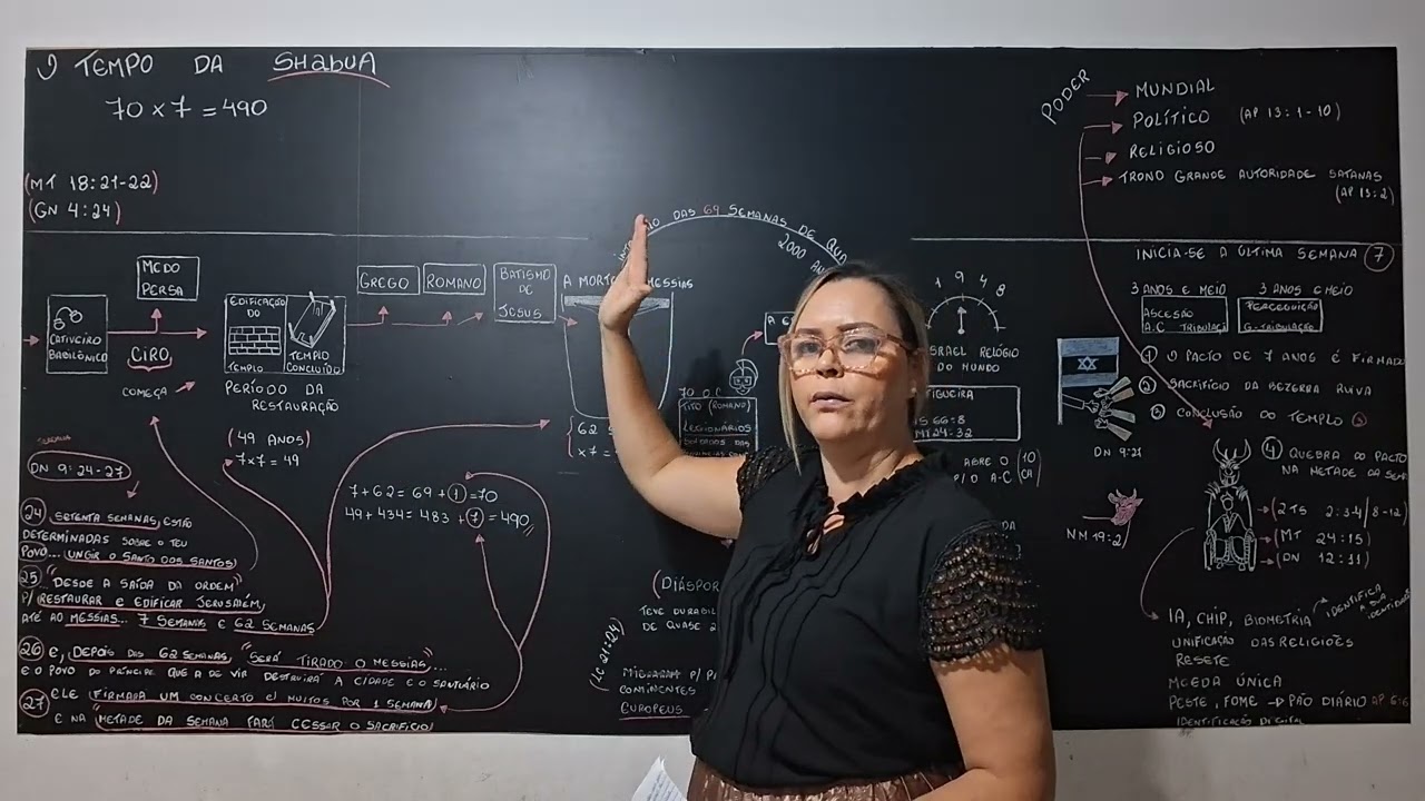 Apocalipse  o tempo da SHABUA