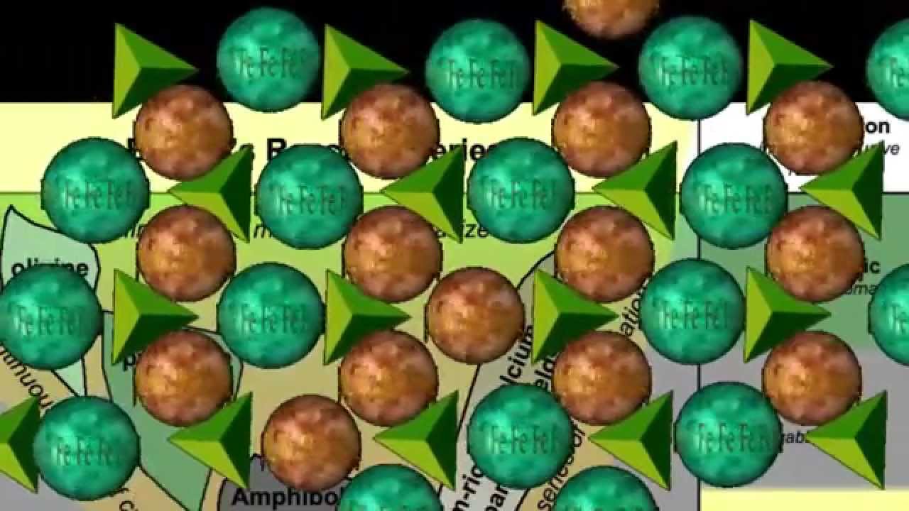 16) Olivine Pyroxene and Amphibole