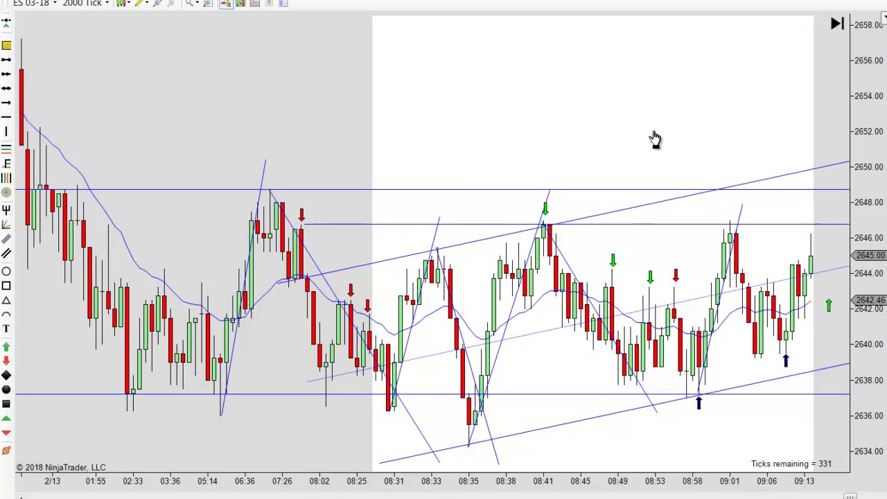 Learn To Day Trade With Price Action 02-13-2018