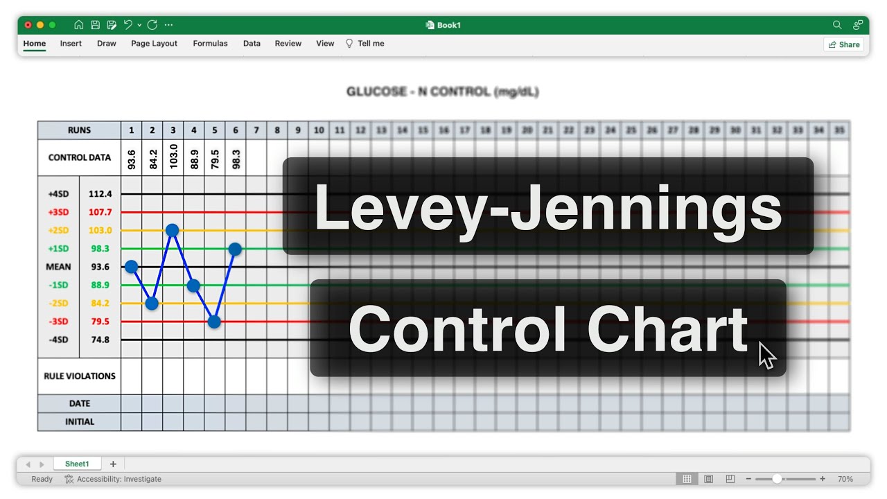Create a Levey-Jennings Control Chart in Excel from Scratch