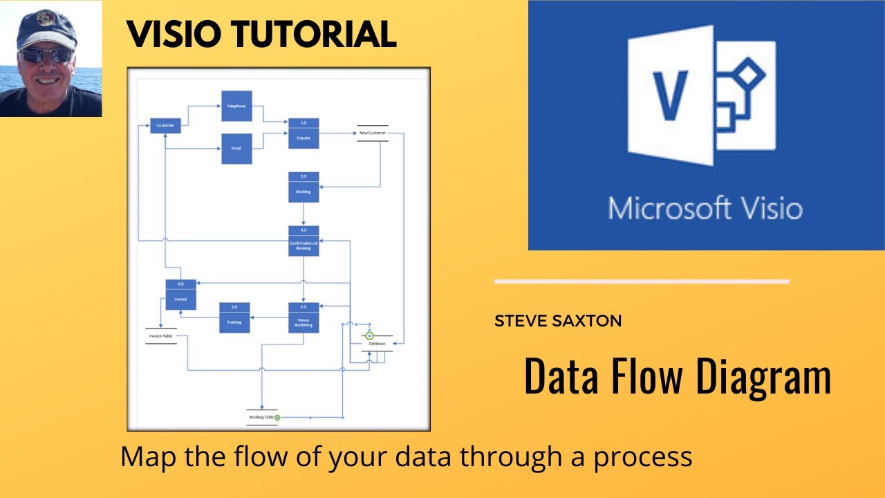 How to create a data flow diagram in Microsoft Visio