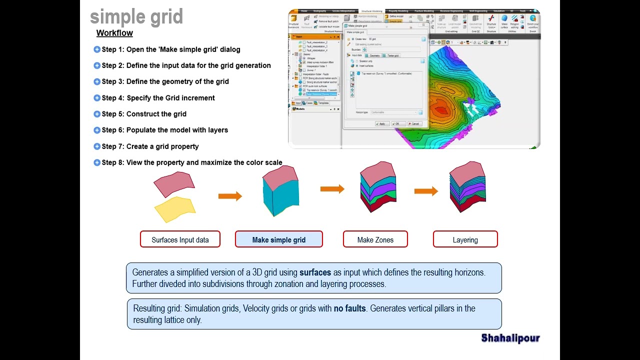 3D Grid Construction in PETREL