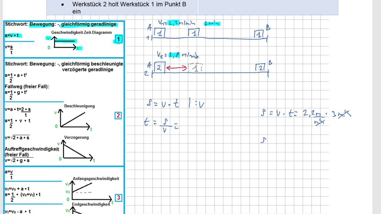 IM NTG F 2012 A5 Geschwindigkeit
