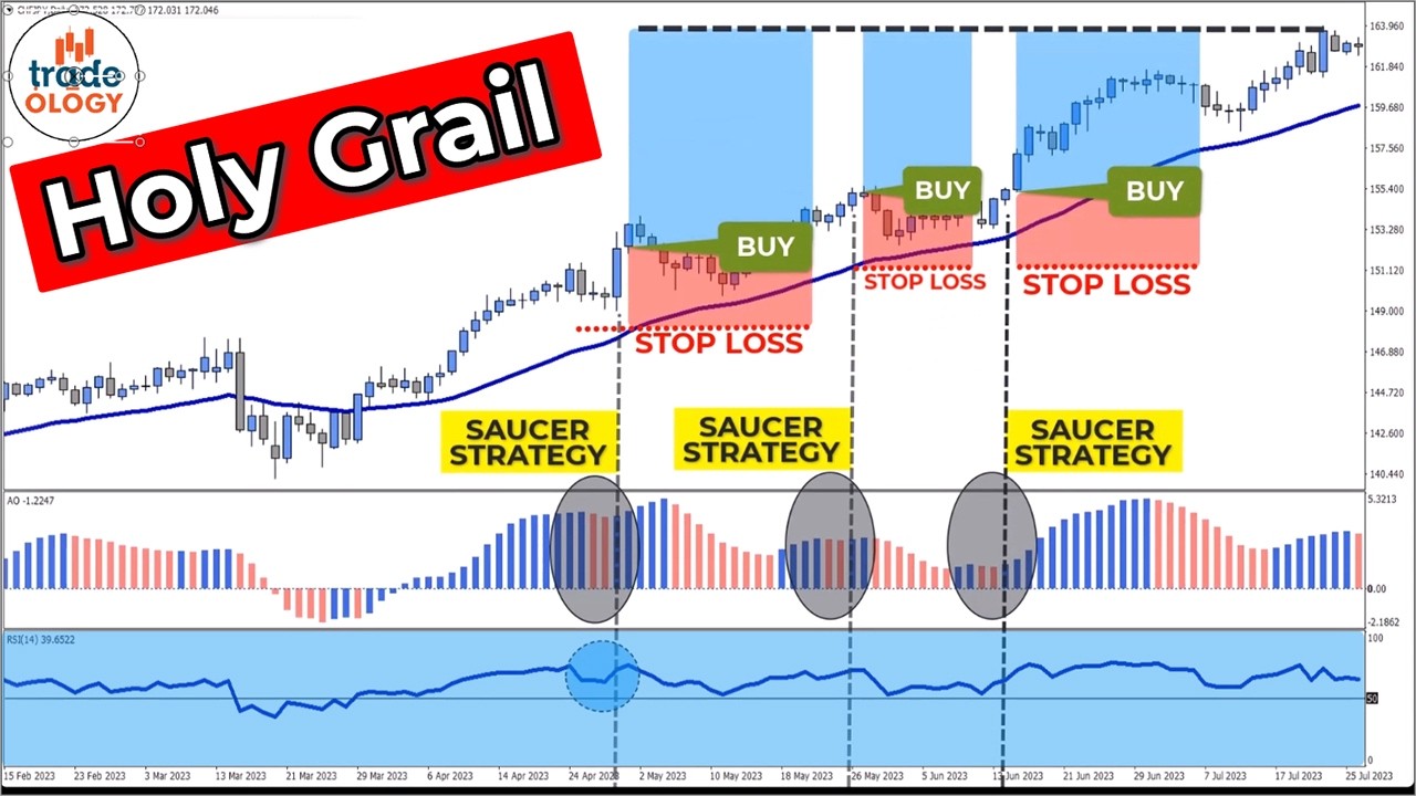 I Found the 'HOLY GRAIL' Strategy for Forex & Gold Trading!