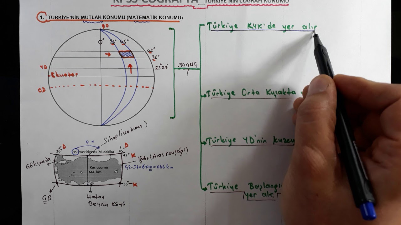 2021 KPSS-Türkiye'nin Mutlak(Matematik) Konumu