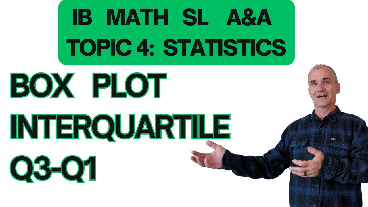 How to draw a Box Plot, Interquartile  Range (IQR)