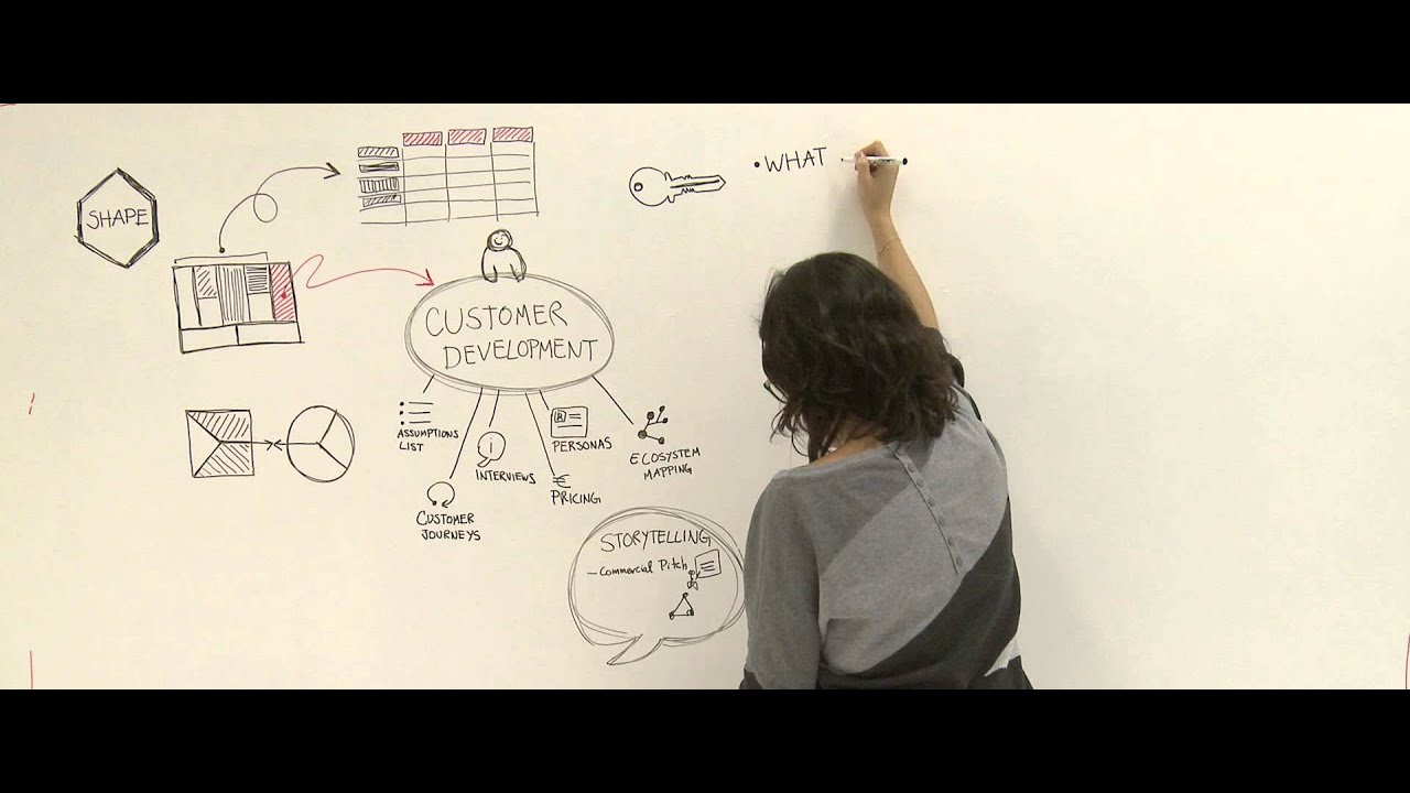 LINKMAN |&nbsp;Telenet Idealabs |&nbsp;Infographic Shape Proces