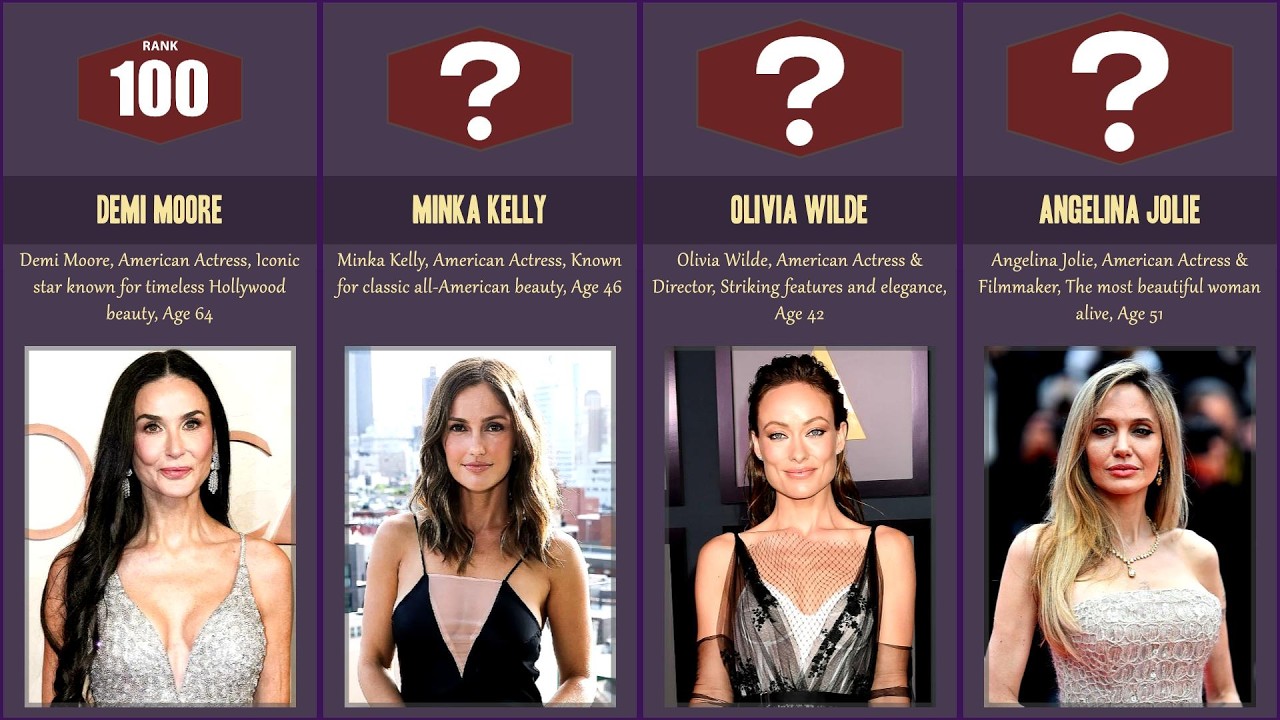 Top 100 Most Beautiful Hollywood Actresses in 2026 | Beauty Ranking Comparison