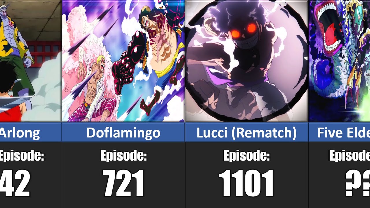 All Luffy Fights in One Piece (Episodes)