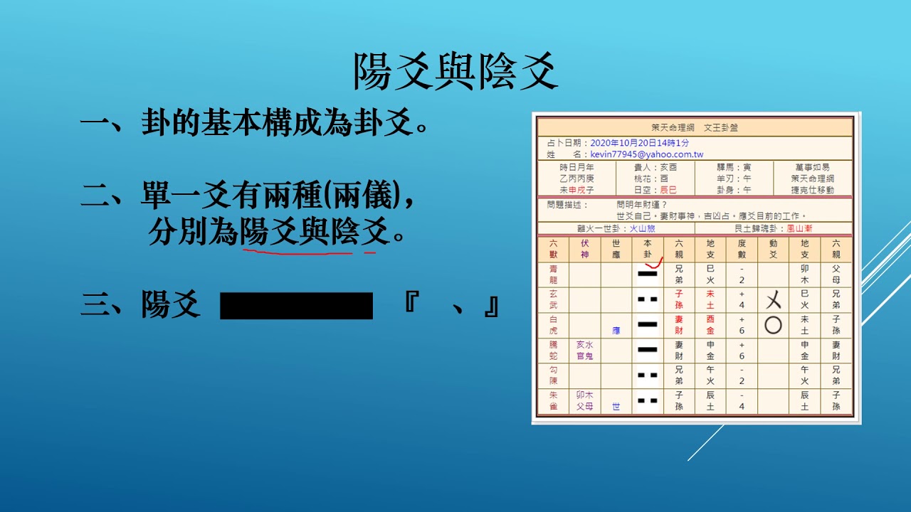 2－1文王卦之卦圖組成。陰爻與陽爻（#文墨龍六爻預測學線上課程）2－1