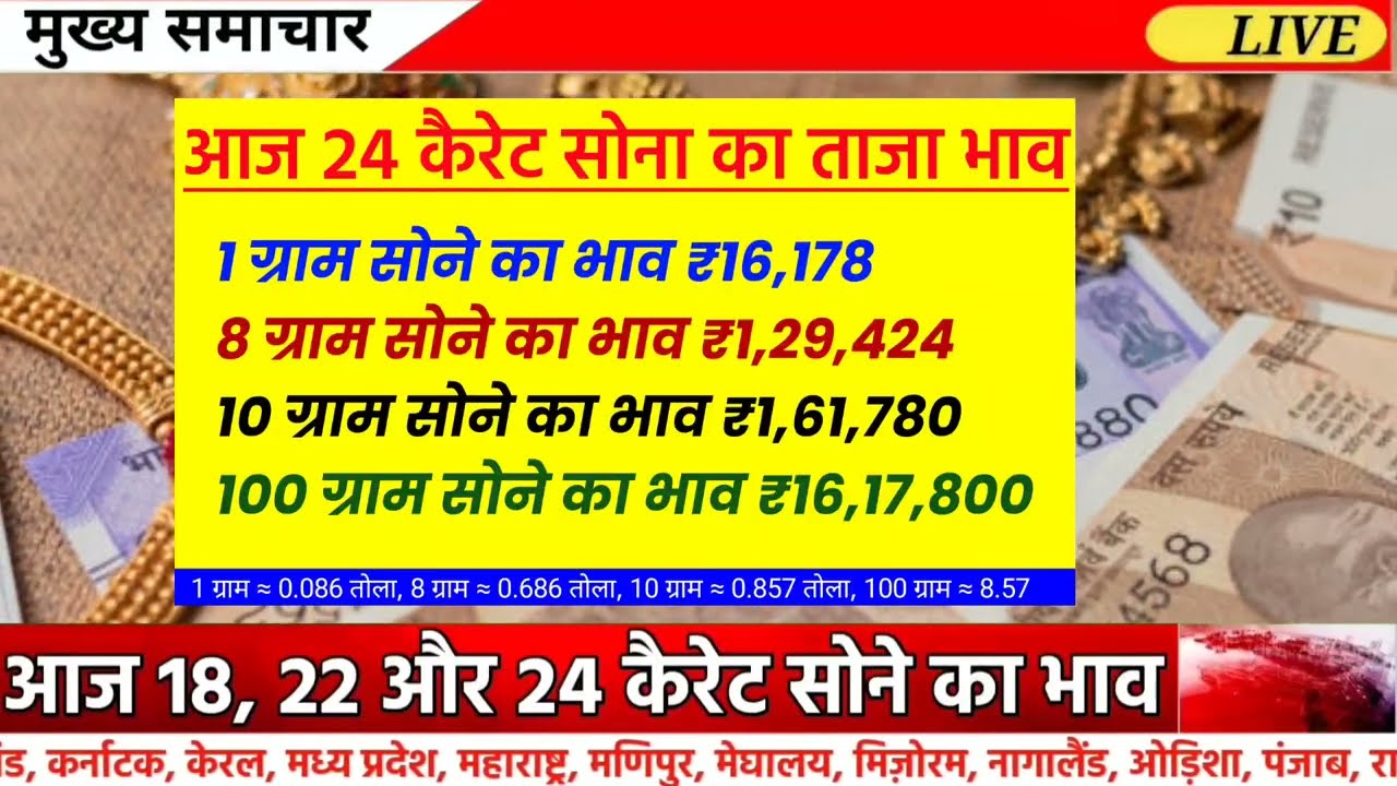 Gold Rate Today, 27  February 2026 Aaj Ka Sone Ka Bhav | Sone Ka Bhav | Today Gold Rate