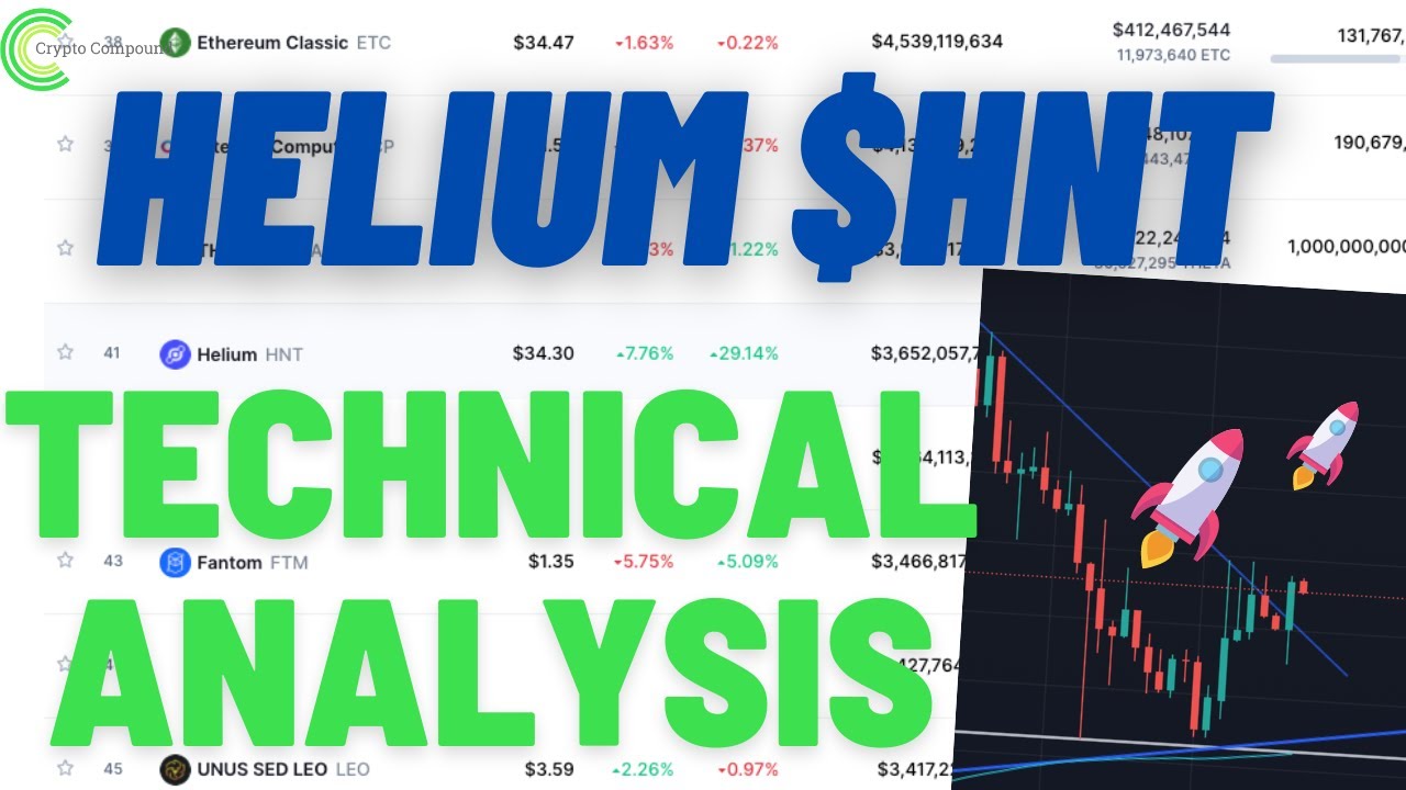 Helium $HNT Outperforming! Is The Bottom In? Can It Continue? Helium Technical Analysis!