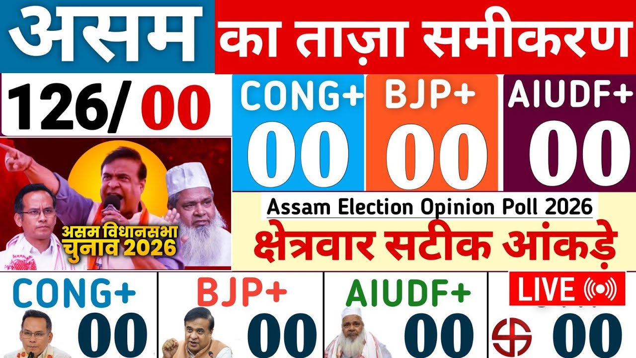 Assam Opinion Poll 2026 : Assam Vidhansabha Chunav 2026 Survey | Himanta | Congres | BJP |Assam News