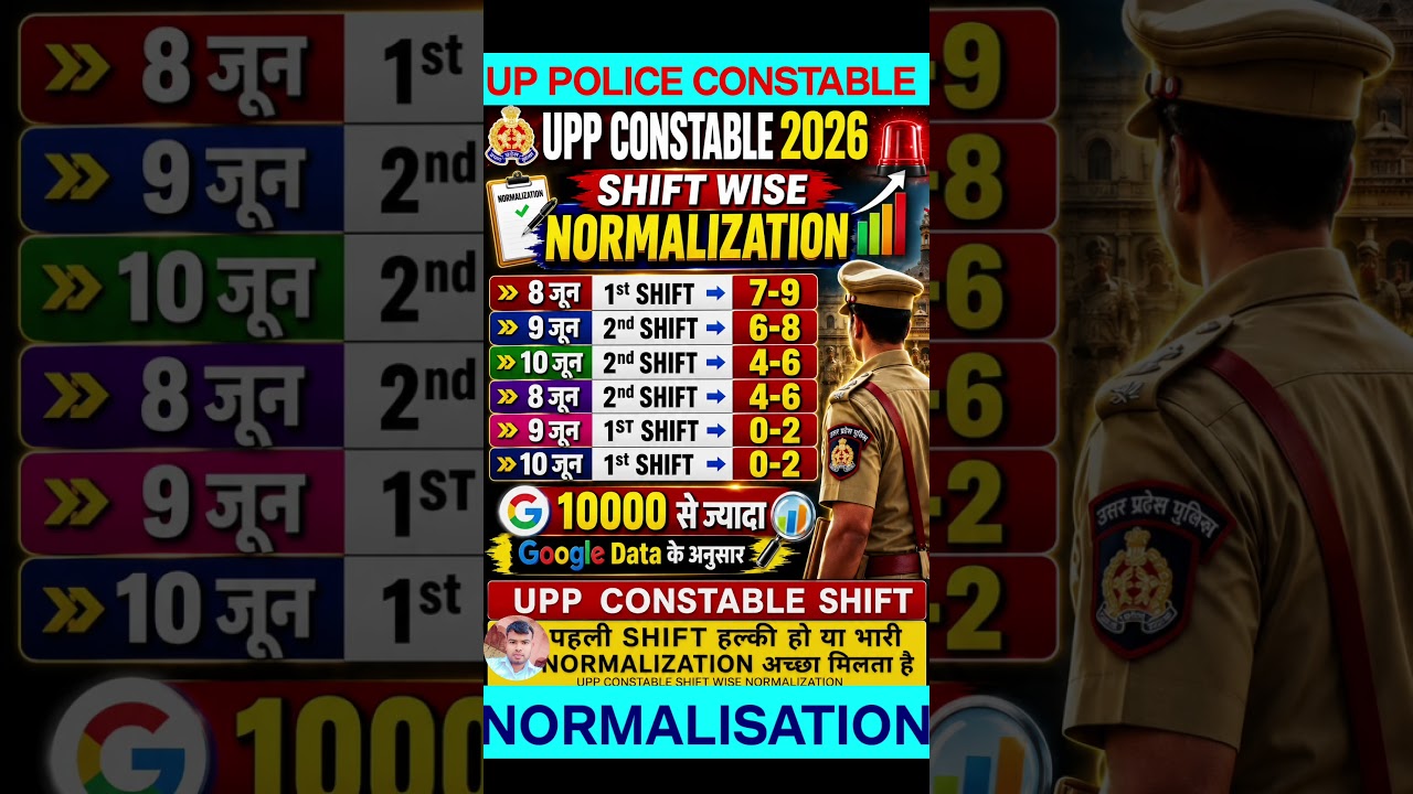 UPP Constable 2026 Shift Wise Normalization 🔥 8, 9, 10 जून सभी शिफ्ट का पूरा Analysis Cut Off Impact
