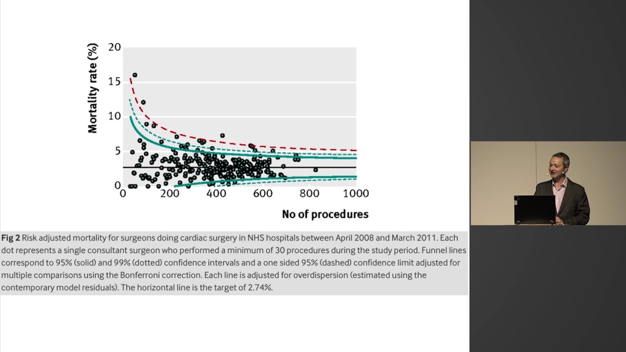 Does the anaesthesiologist make a difference? - Andrew Klein - SSAI2017