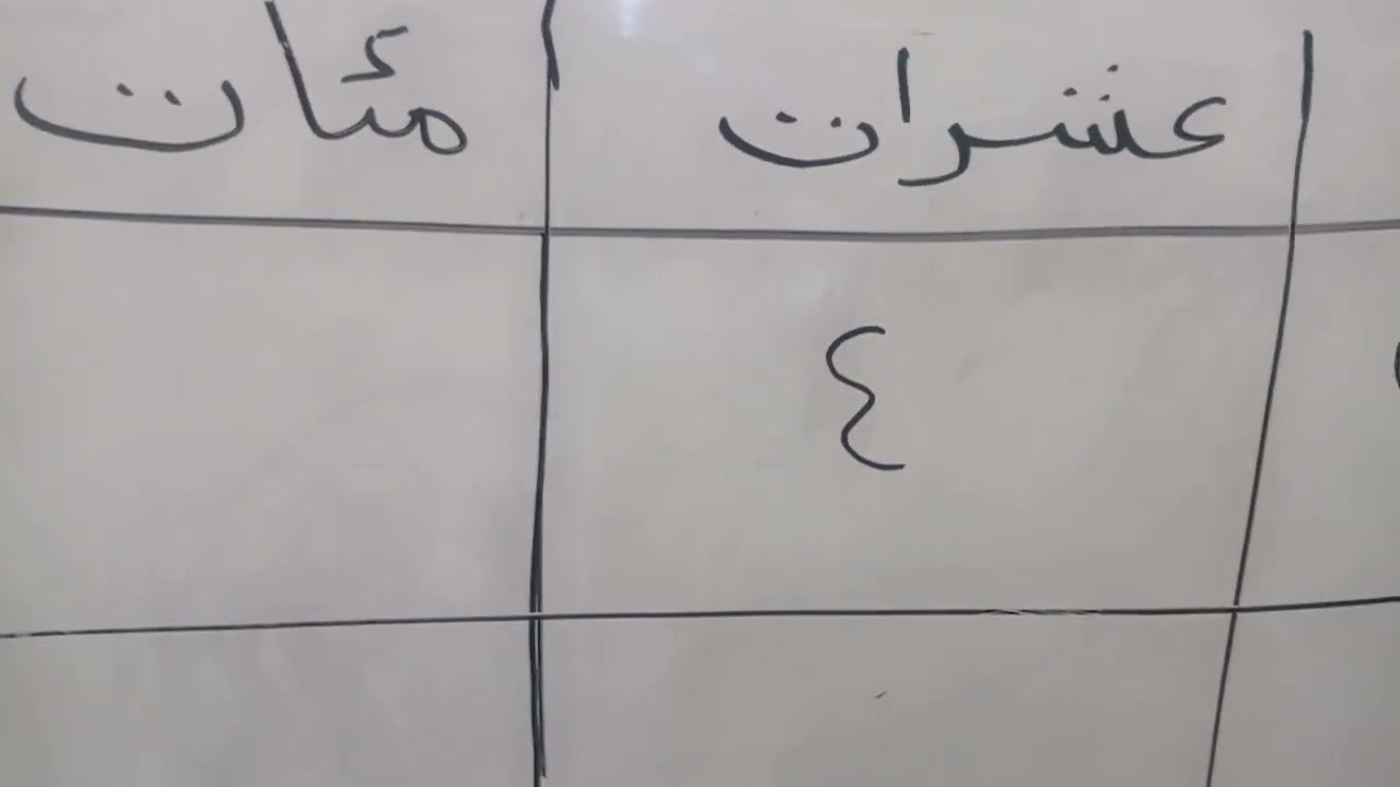 ازاى اوصل للطفل فكرة القيمة المكانية  والعددية للرقم عن طريق حدوتة بسيطة ( احادوعشرات)