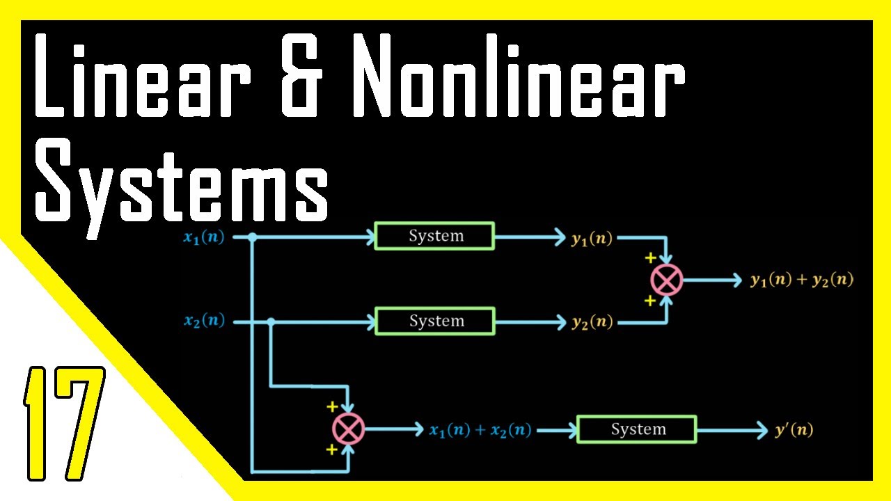 Linear & Nonlinear Systems | Digital Signal Processing