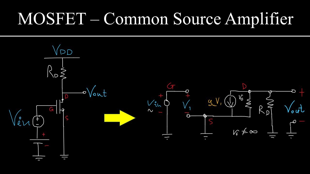 MOSFET Common Source Amplifier Explained